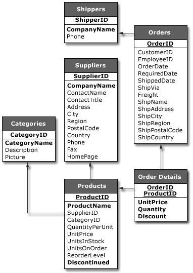 OLAP in ASP.NET