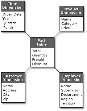 OLAP in ASP.NET