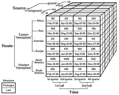 OLAP in ASP.NET