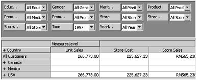 OLAP in ASP.NET